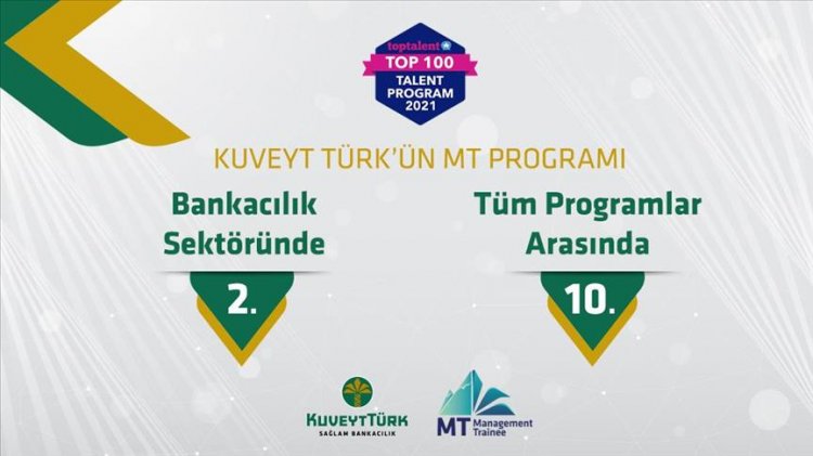 Kuveyt Türk MT programı, iki sıralamada yer aldı