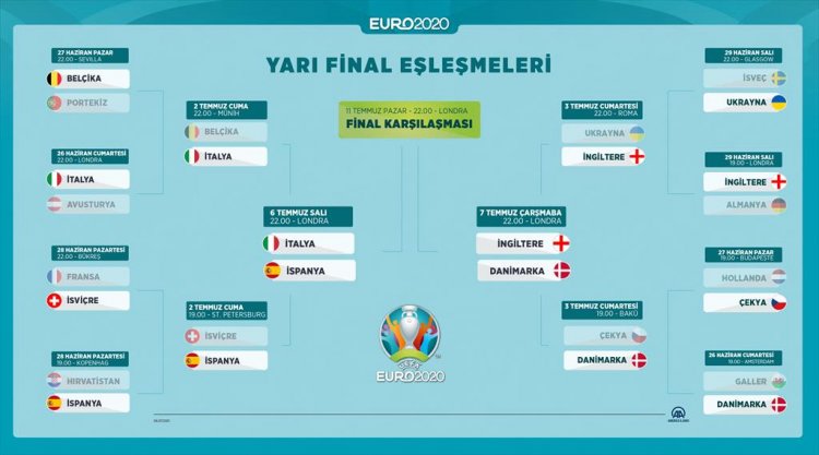 EURO 2020’de yarı final heyecanı başlıyor
