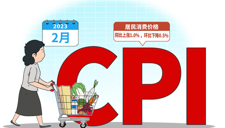Çin’de şubat ayı enflasyonu yüzde 1 oldu