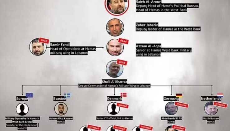 İsrail, Hamas liderlerinin yer aldığı ölüm listesini yayınladı