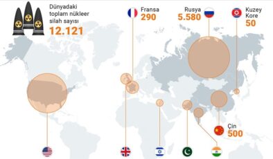 Ülkelerin nükleer silah yarışı: Yasaklara rağmen 31 milyar dolar kazandırdı