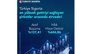 Türkiye Sigorta’nın aktif büyüklüğü 1 yılda yüzde 137 arttı